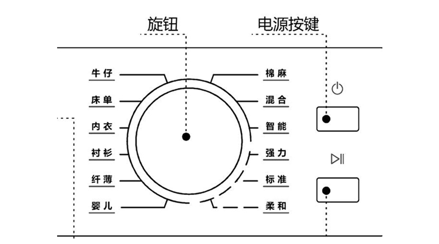 冷凝衣物烘干機烘衣時間長，干衣效果差的原因及解決方法