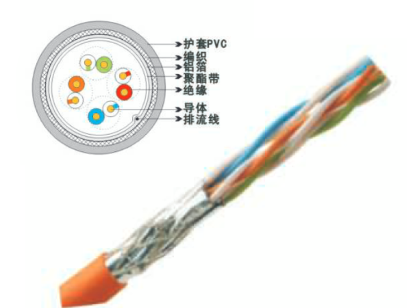 SFTP超五類(lèi)4對(duì)數(shù)據(jù)電纜