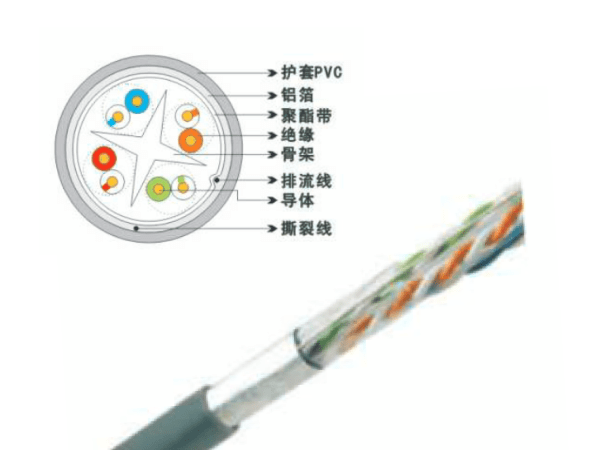 FTP六類(lèi)4對(duì)屏蔽數(shù)據(jù)線纜