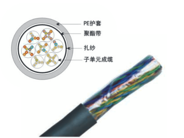 UTP室外五類(lèi)25對(duì)非屏蔽數(shù)據(jù)電纜