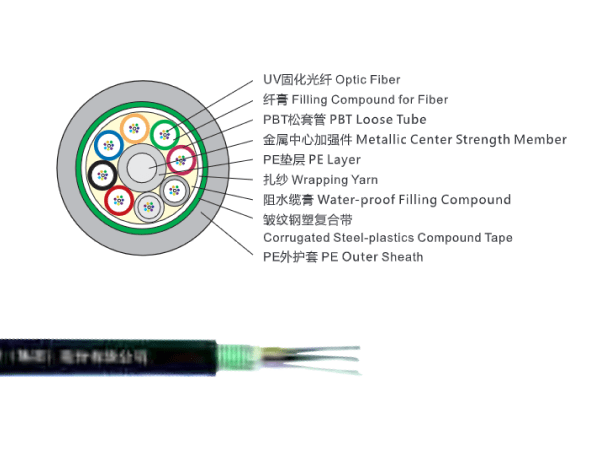 2~144芯松套層絞式光纜（鋼帶鎧裝）